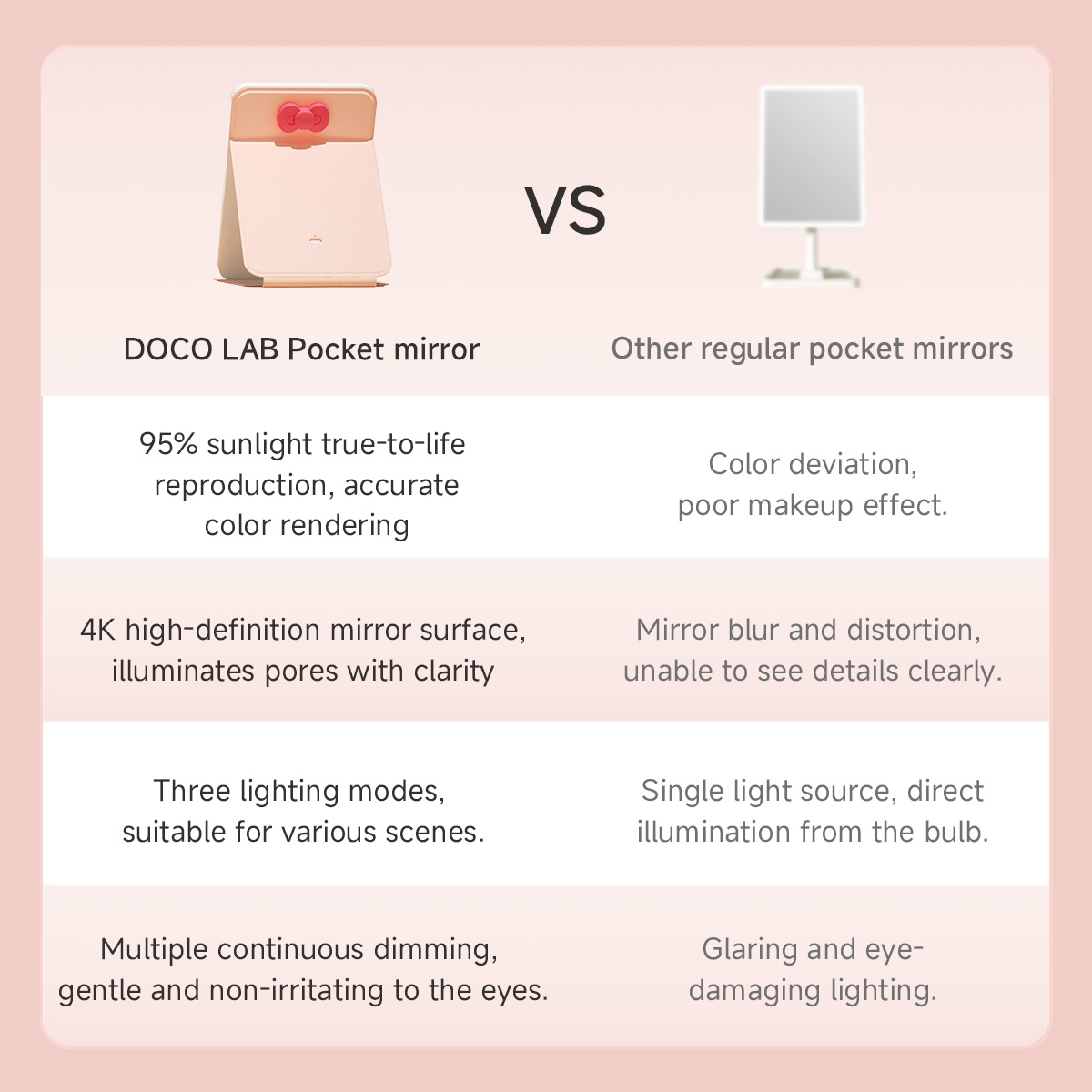DOCO Makeup Mirror Foldable Po - đánh giá và giá Beauty Lab Makeup