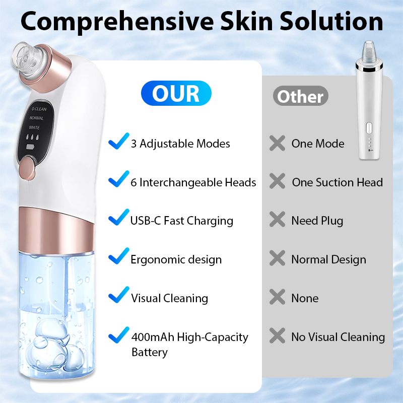 Electric Pore Vacuum Blackhead - đánh giá và giá Pore Vacuum