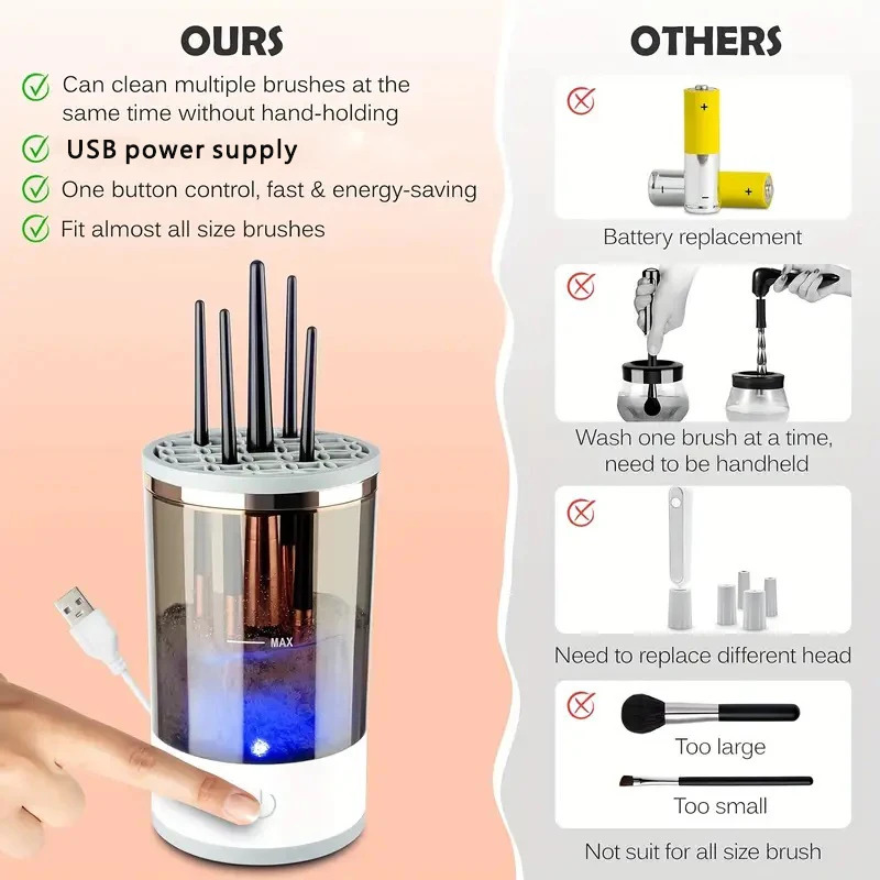 USB Plug Portable Electric Mak - đánh giá và giá Beauty Home Makeup